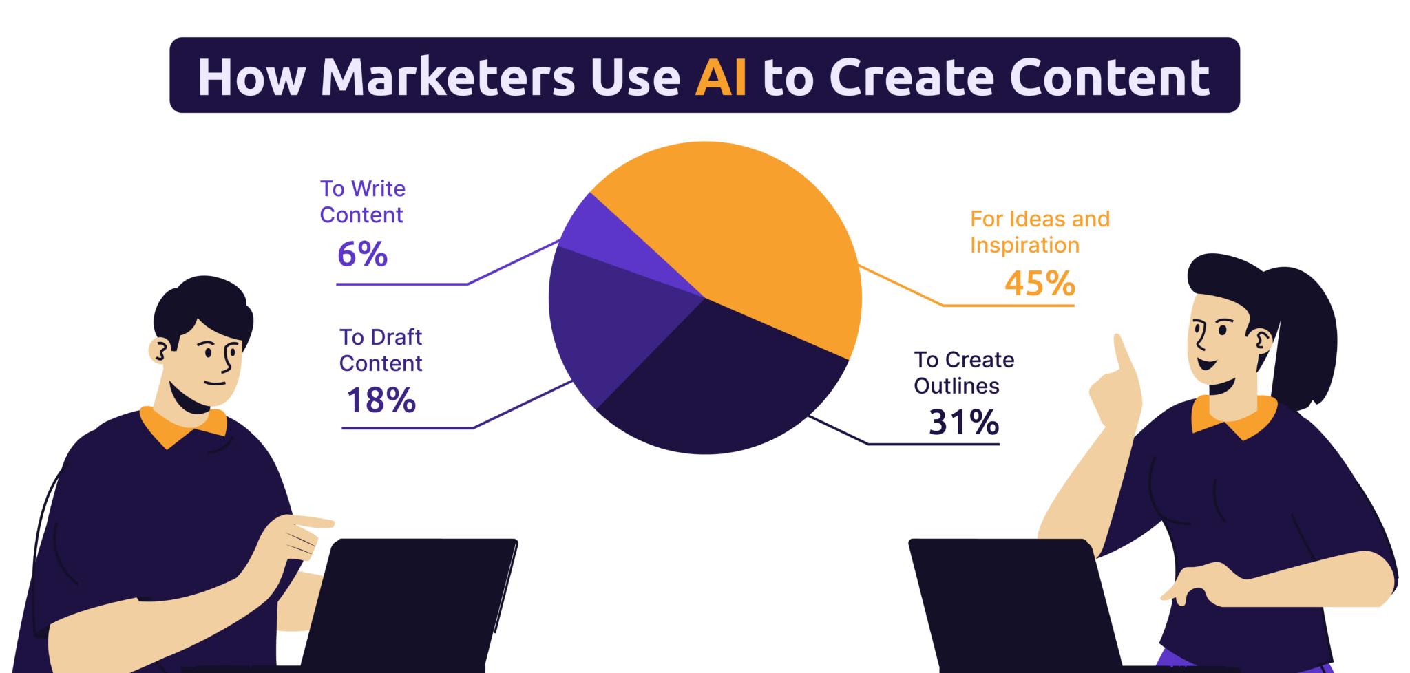 Top 10 Takeaways from HubSpot's 2024 State of Marketing Report